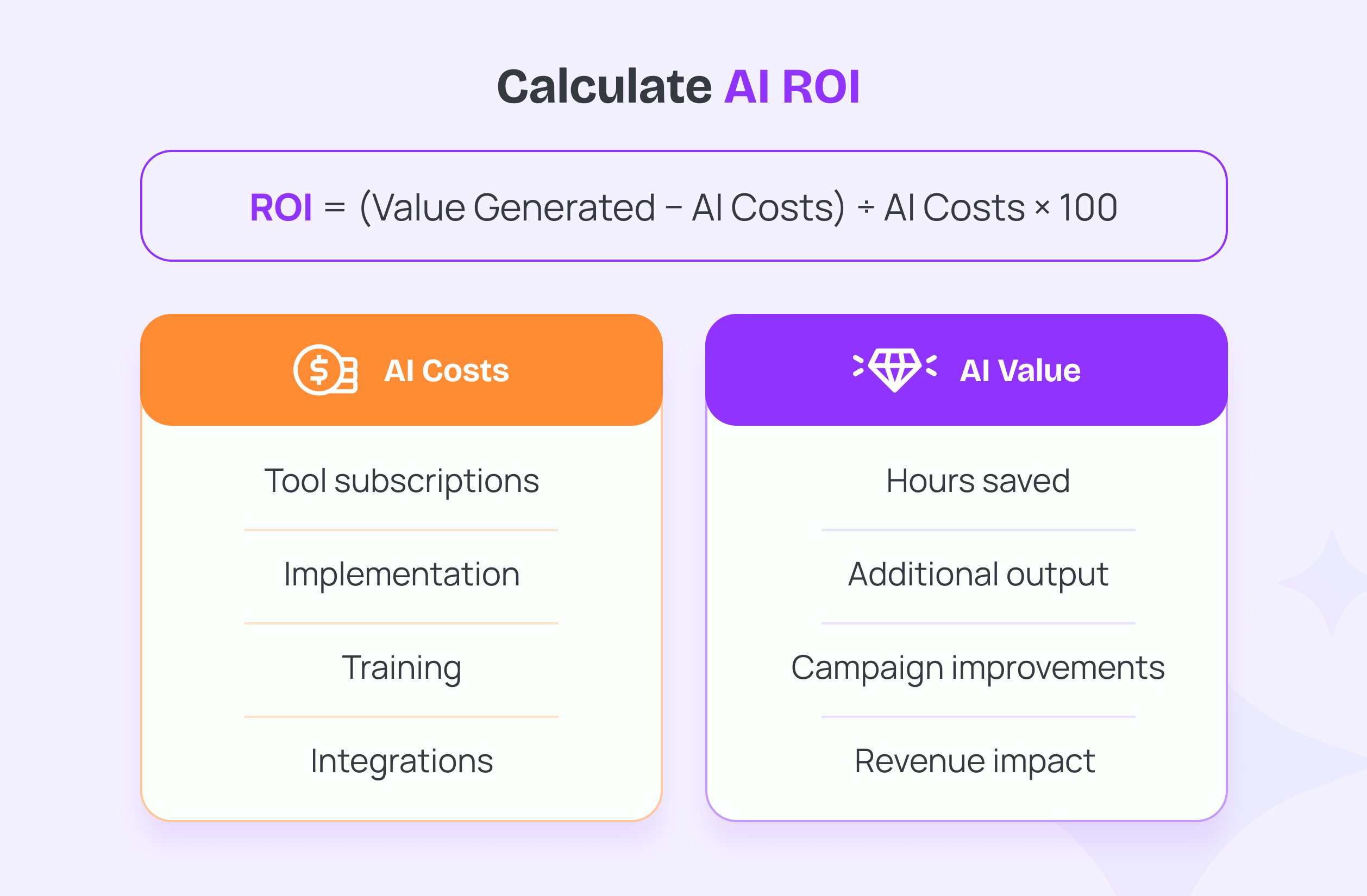 Calculate AI ROI