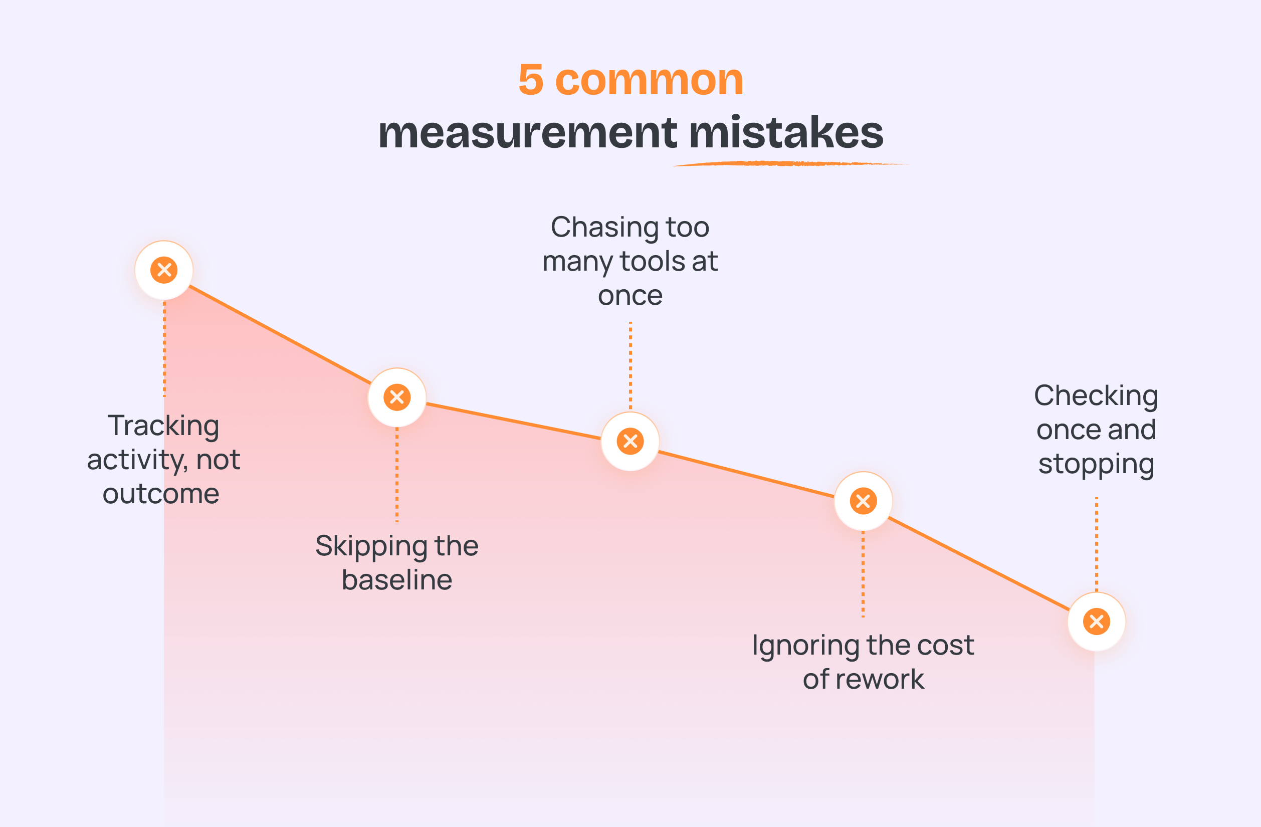 5 common measurement mistakes