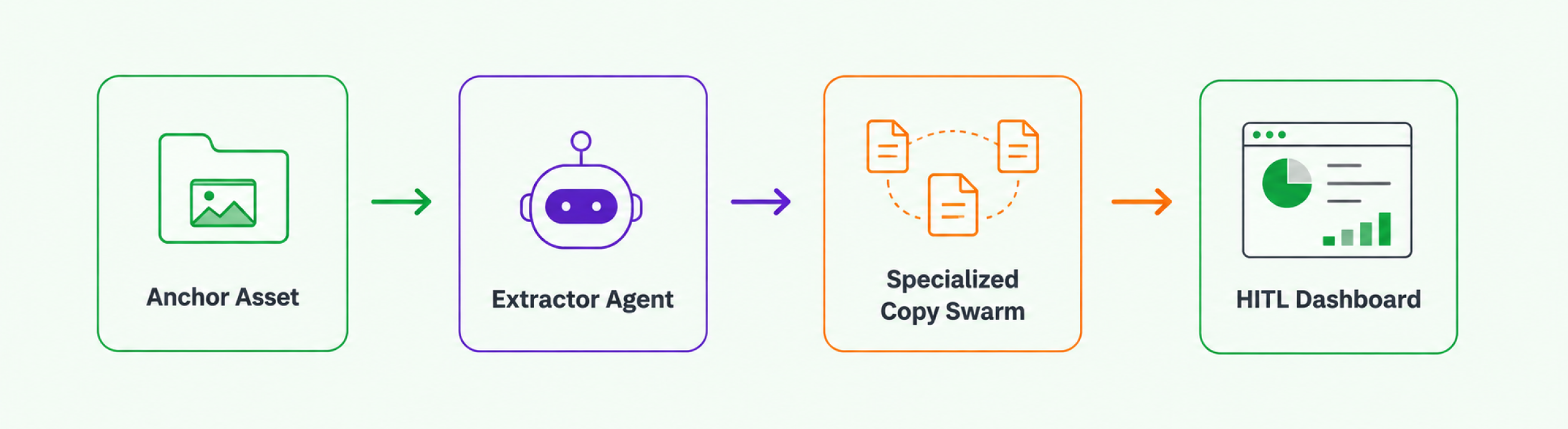 Distribution Workflow with AI Agents