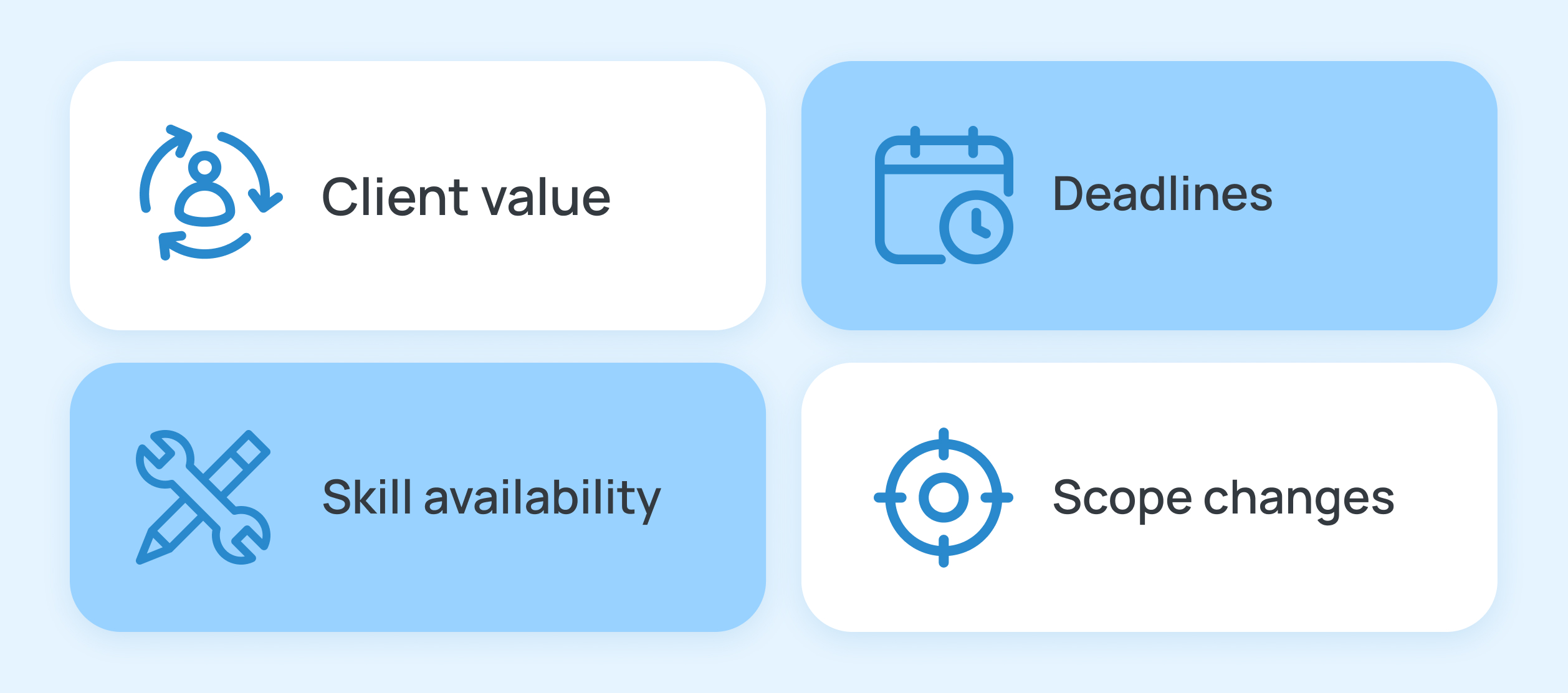 Factors that Impact Resource Prioritization