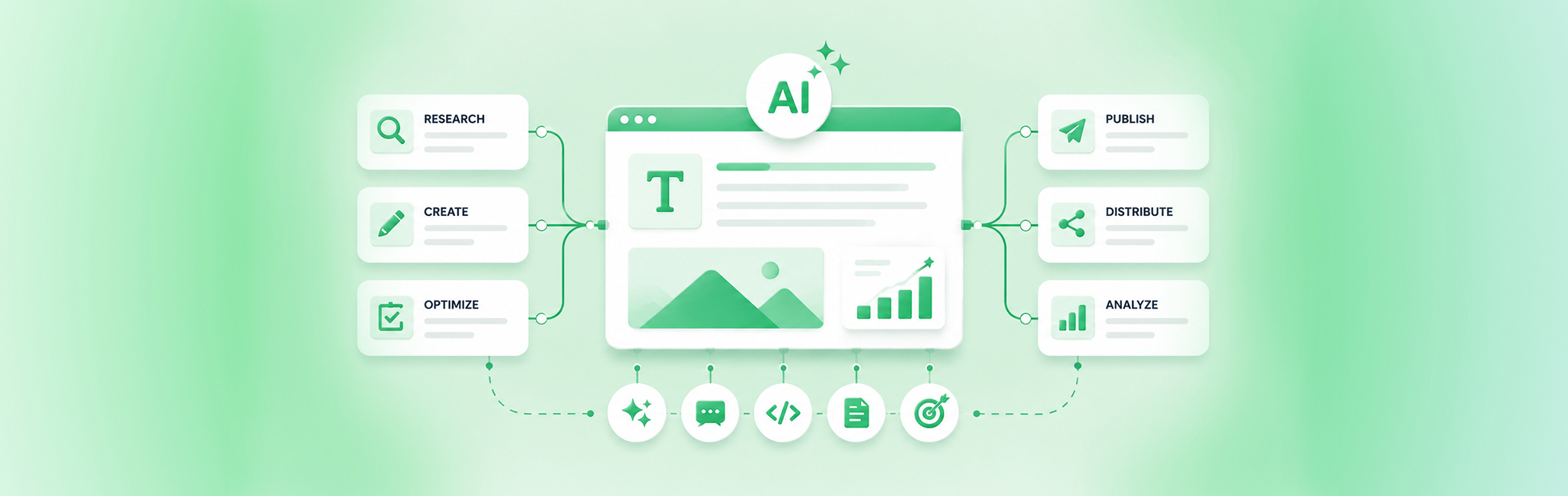 Guide to Using AI for Content Marketing