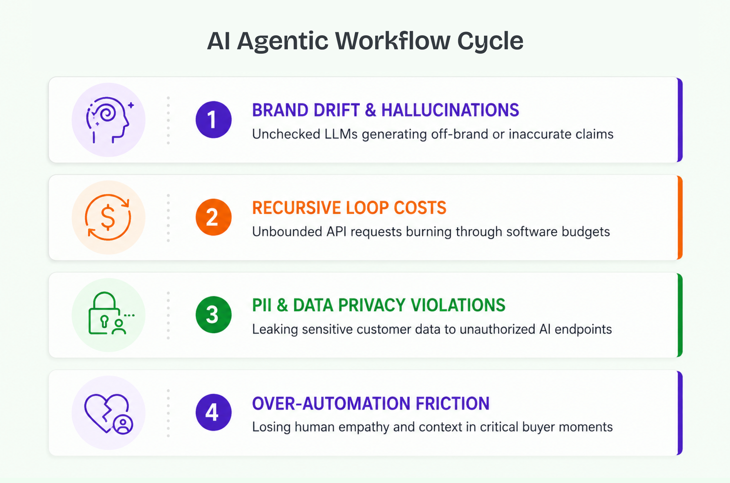 Risks of Using AI Agent Workflows