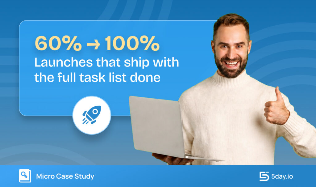 We Standardized Every Campaign Launch_Case study