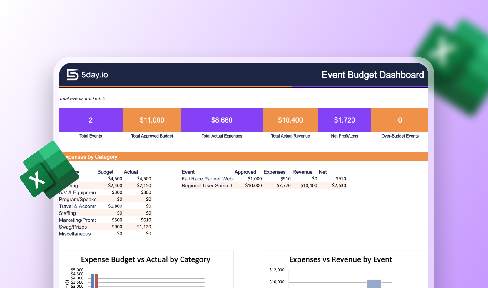 Event Budget Template