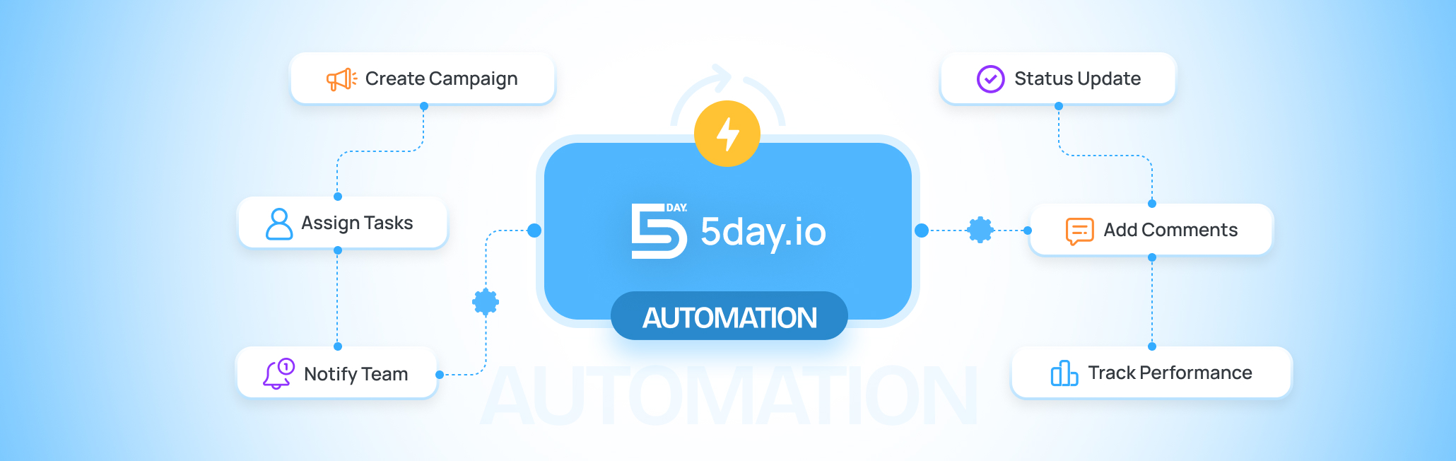 Guide to Marketing Automation