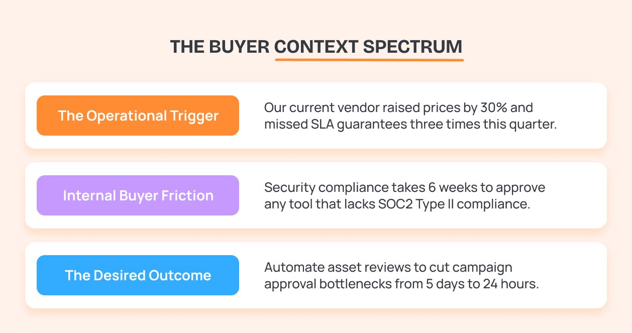 figure out buyer intent