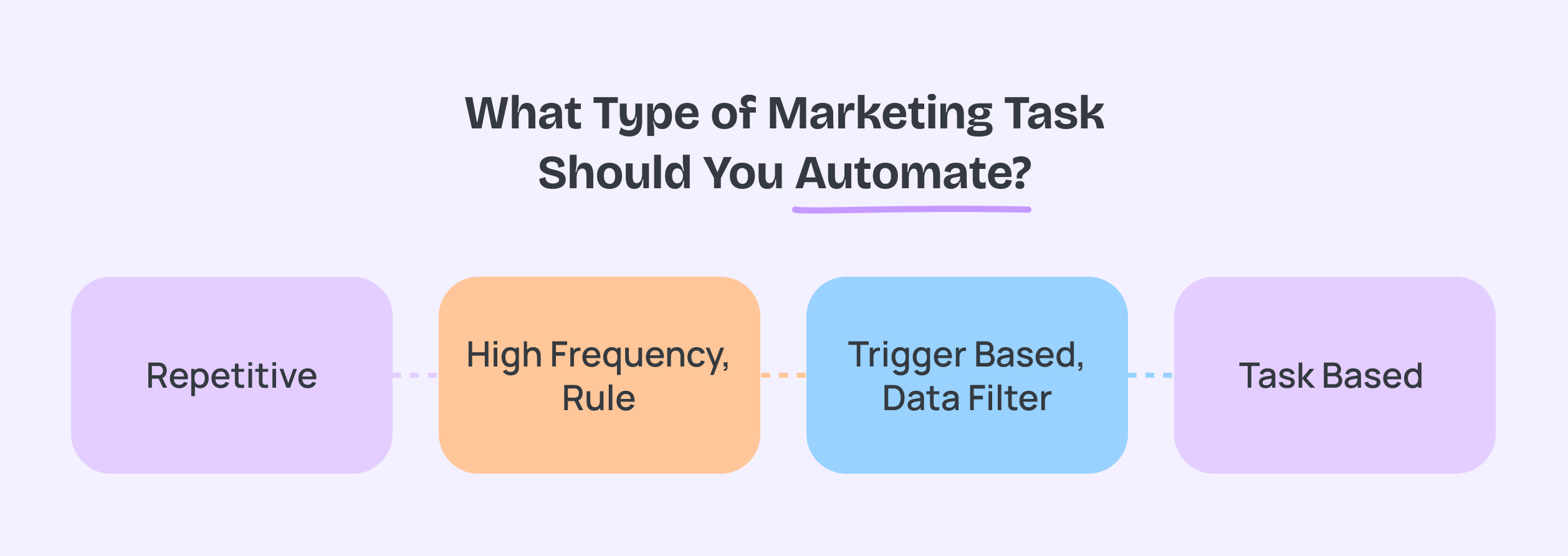 Marketing Task Automation

