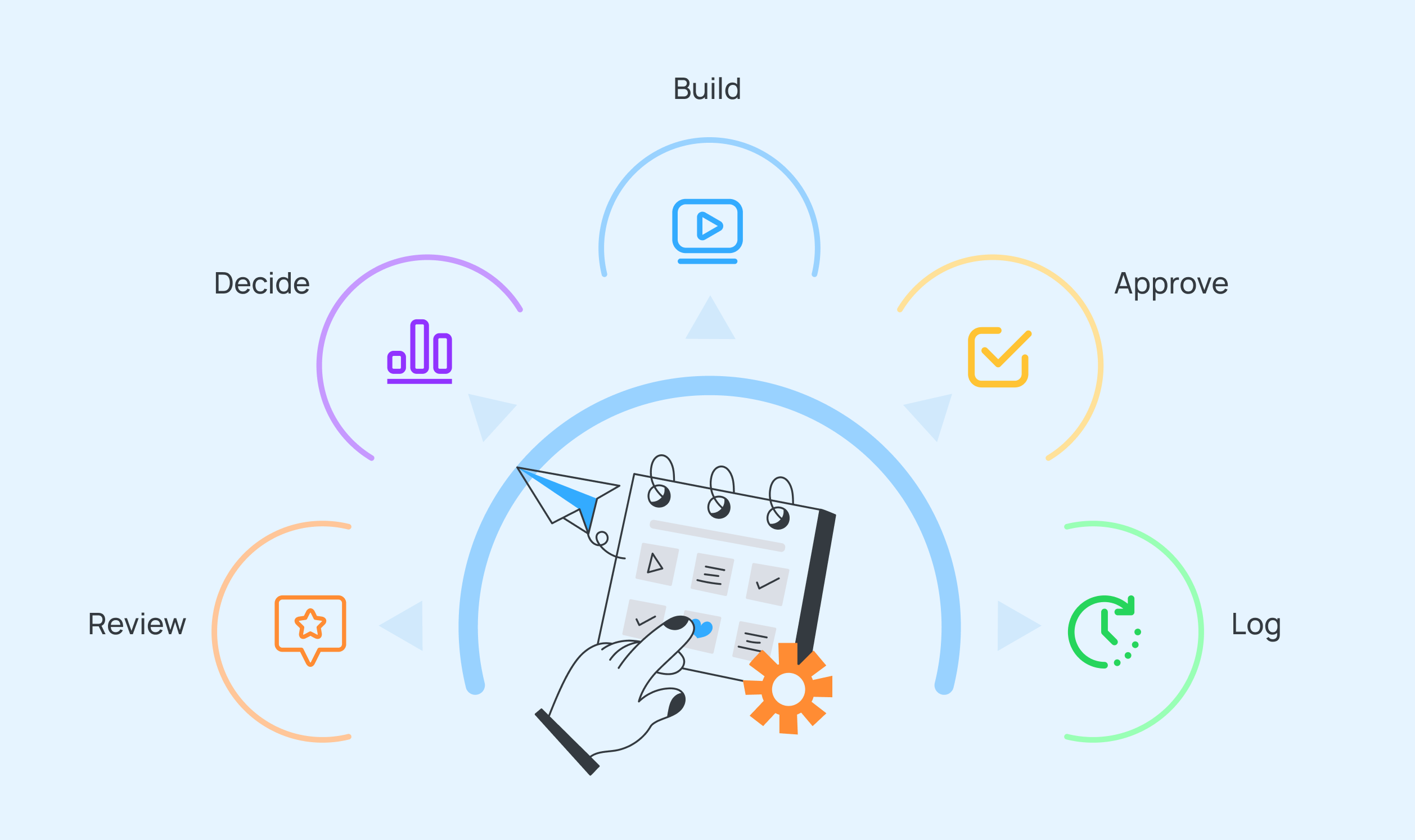 how to build a content calendar