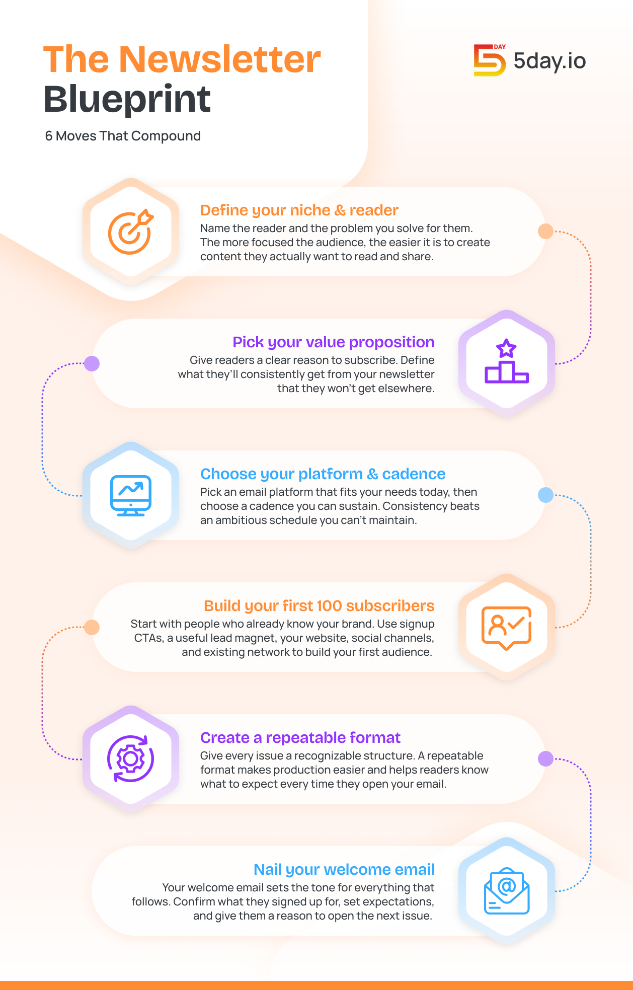 how to build a newsletter (Infographic)