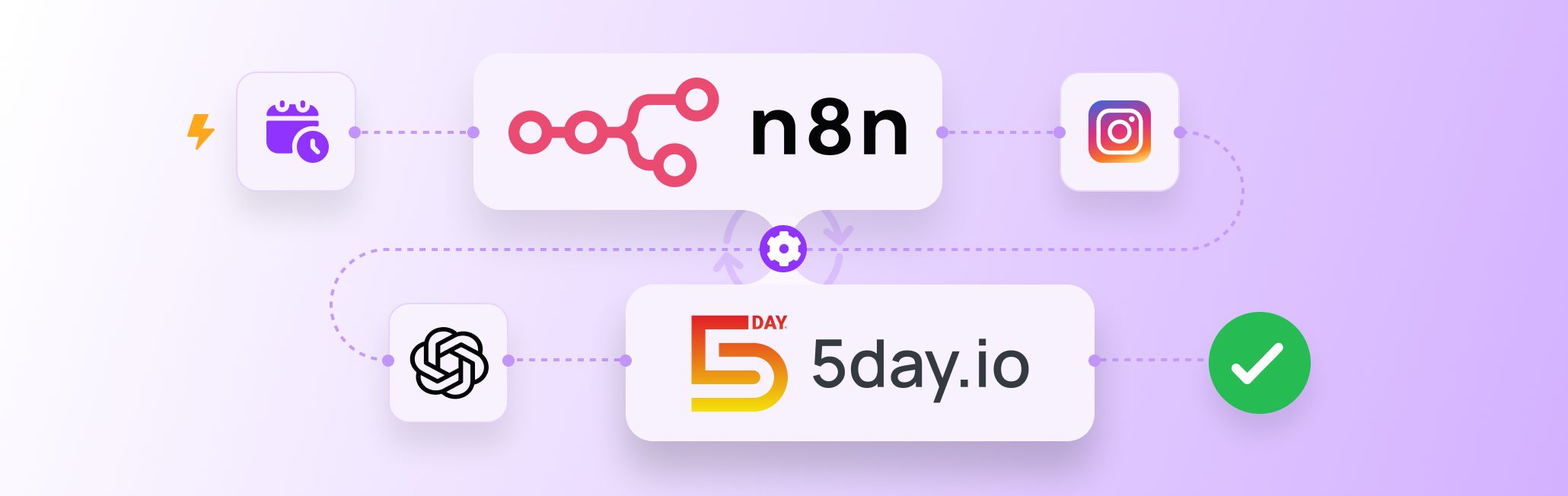 n8n x 5day.io
