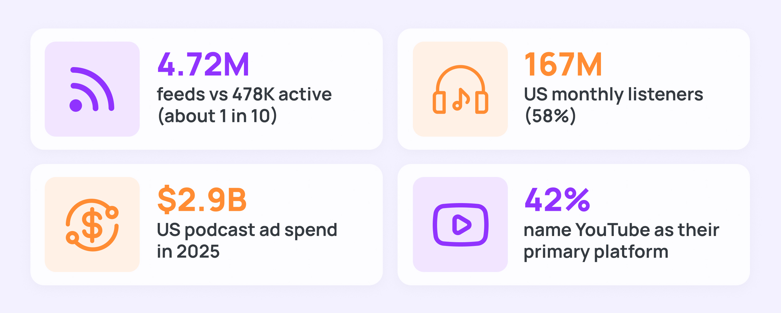 Podcasting Stats 2026