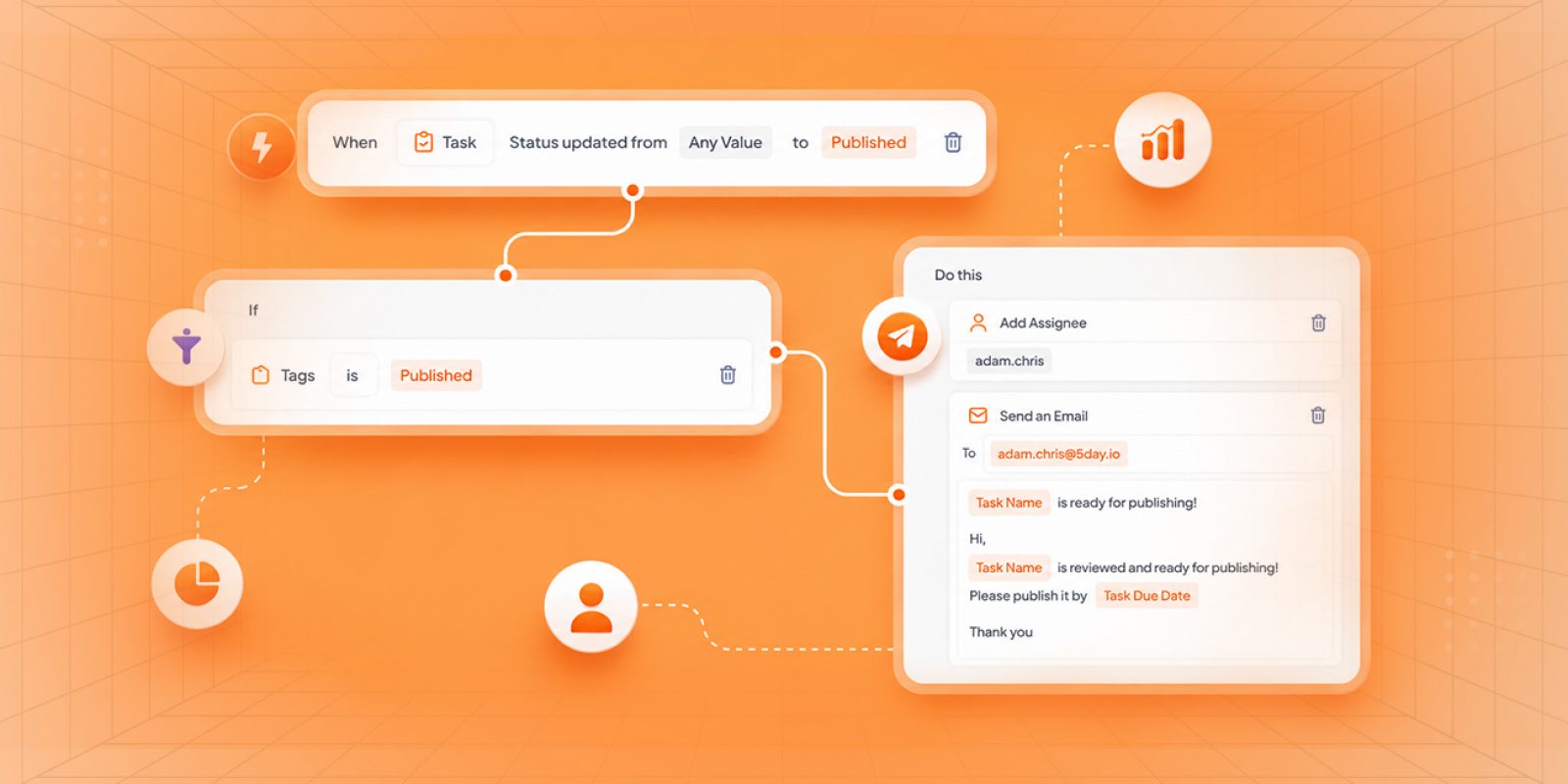 15 Marketing Automations in 5day Worth Stealing