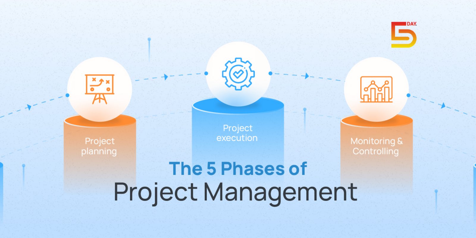 5 Phases of Project Management