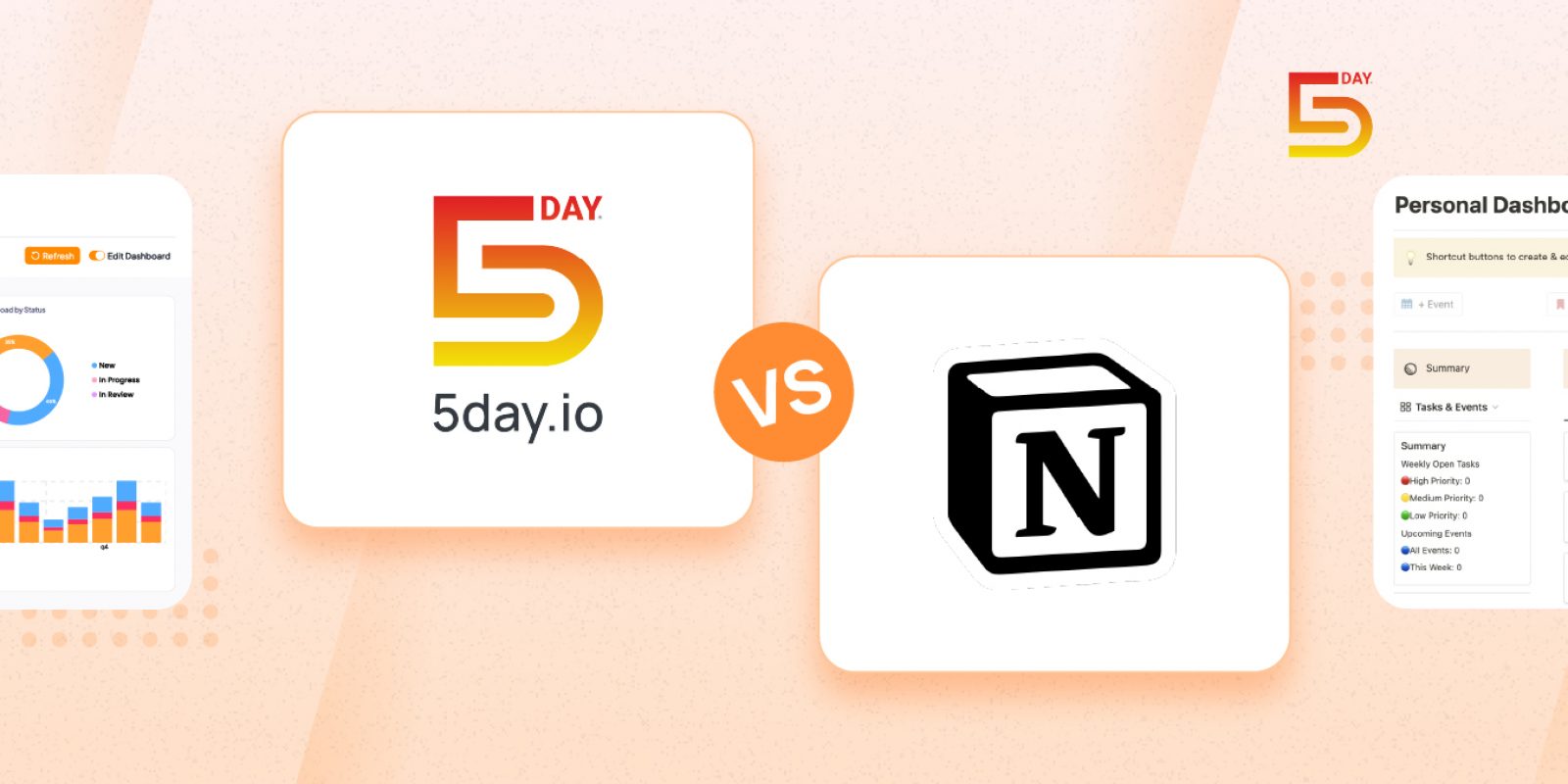5day.io vs Notion for Marketing Teams
