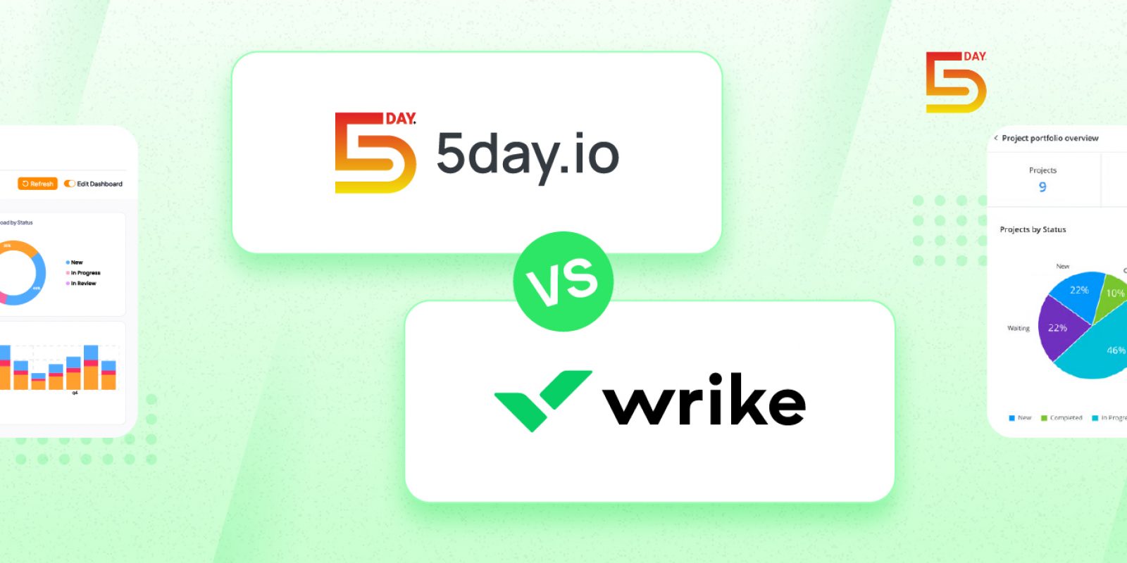 5day.io vs Wrike for Marketing Teams
