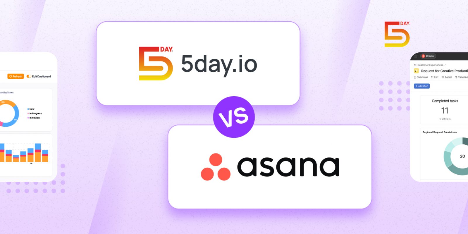 Asana vs 5day.io