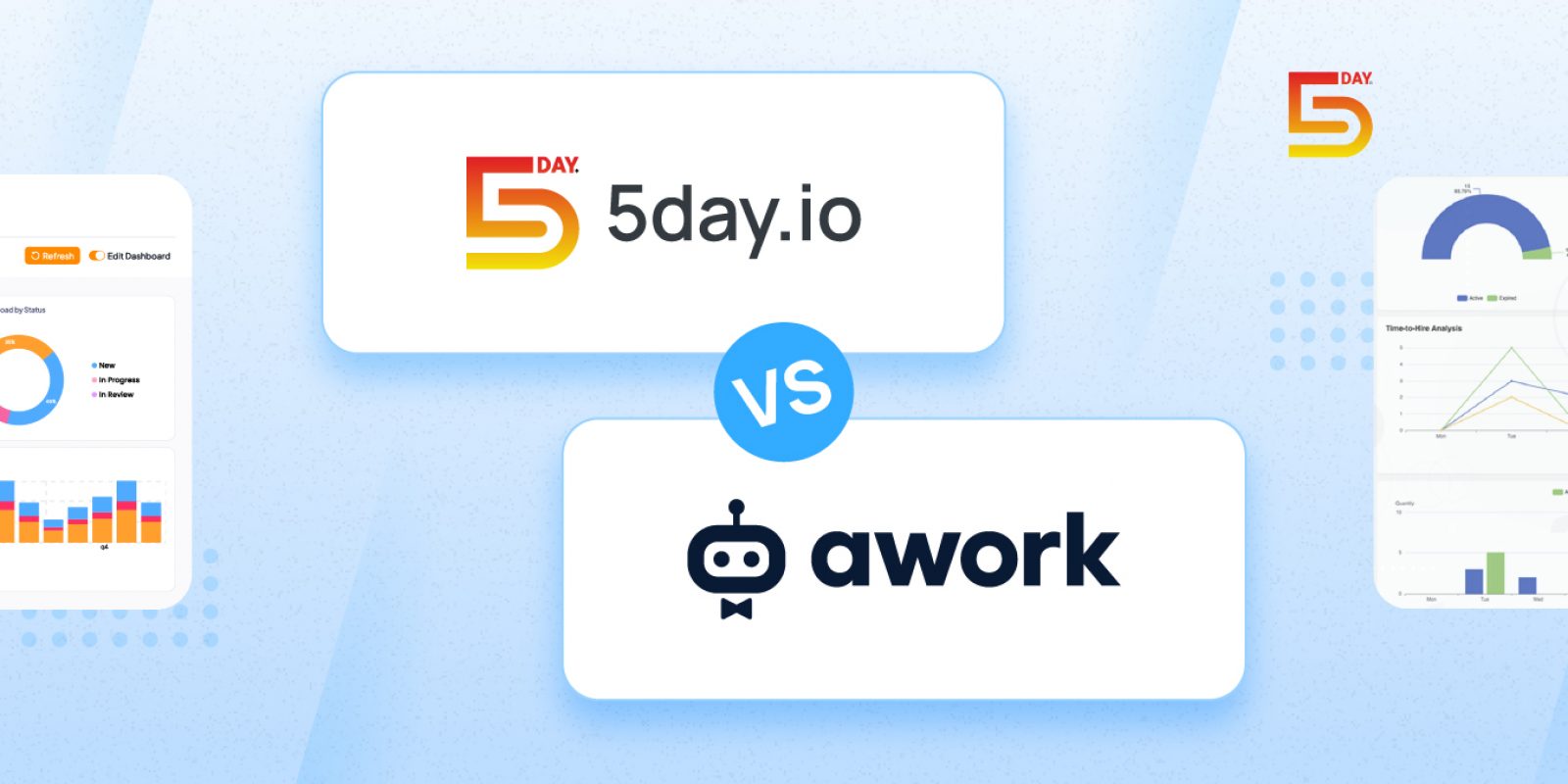 Awork vs 5day.io