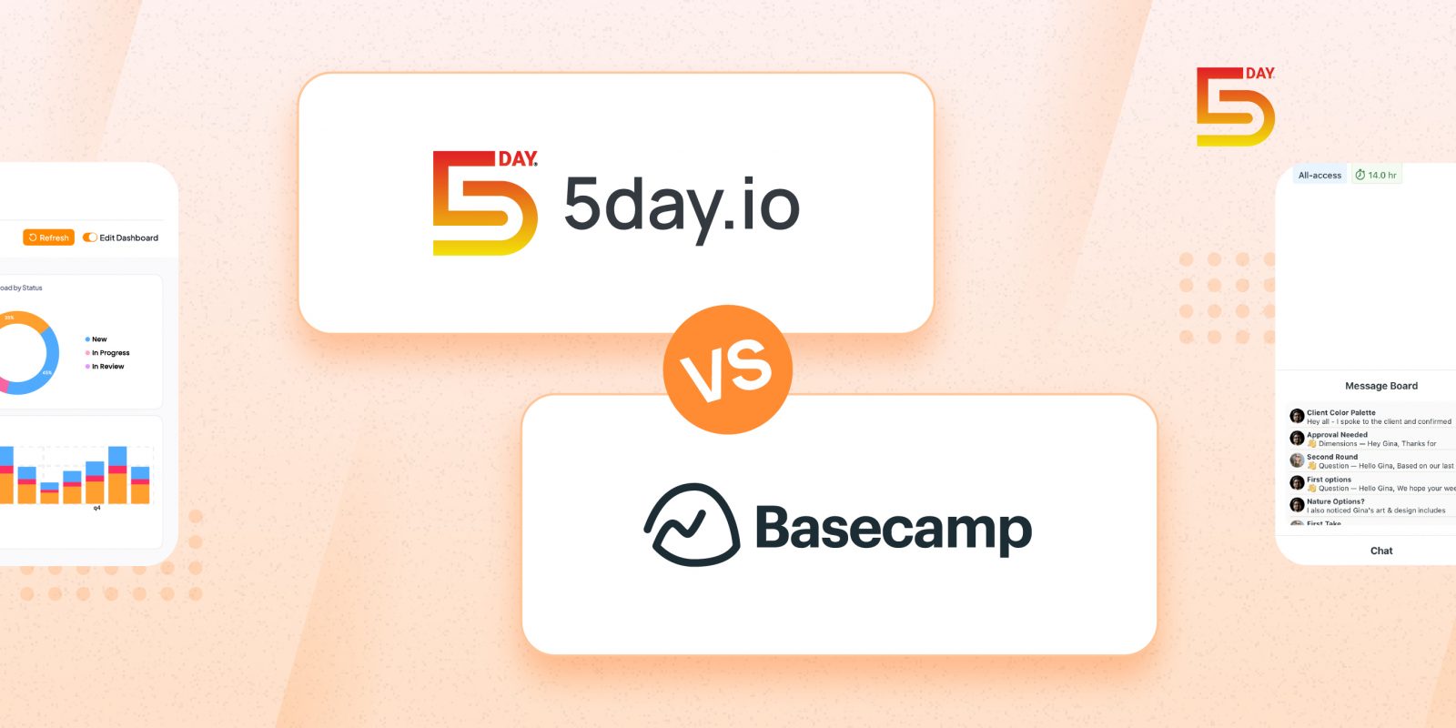 Basecamp vs 5day.io