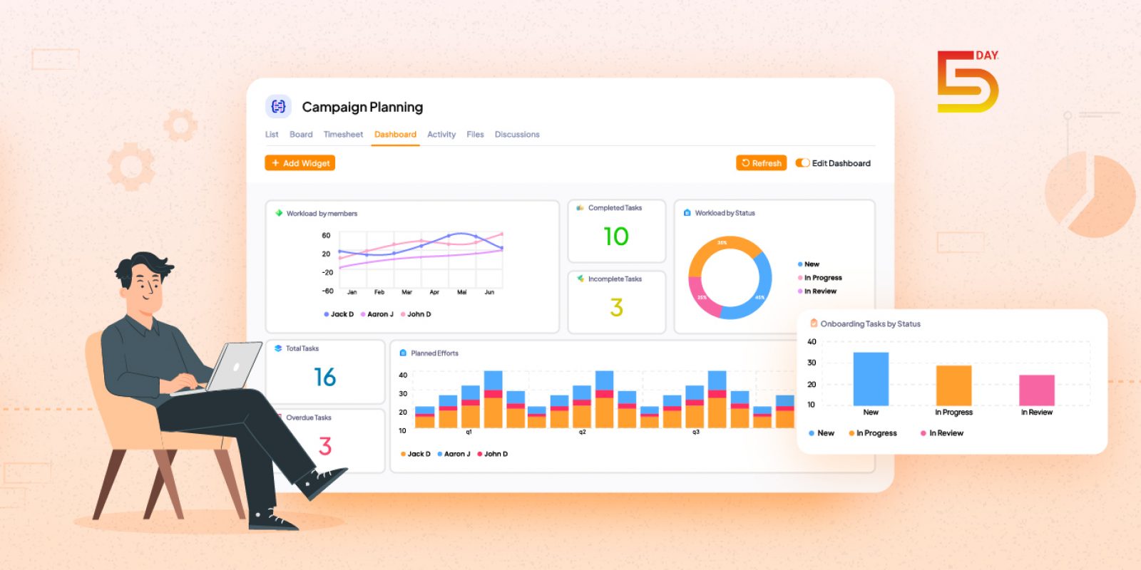 Everything about 5day.io's Reporting Feature