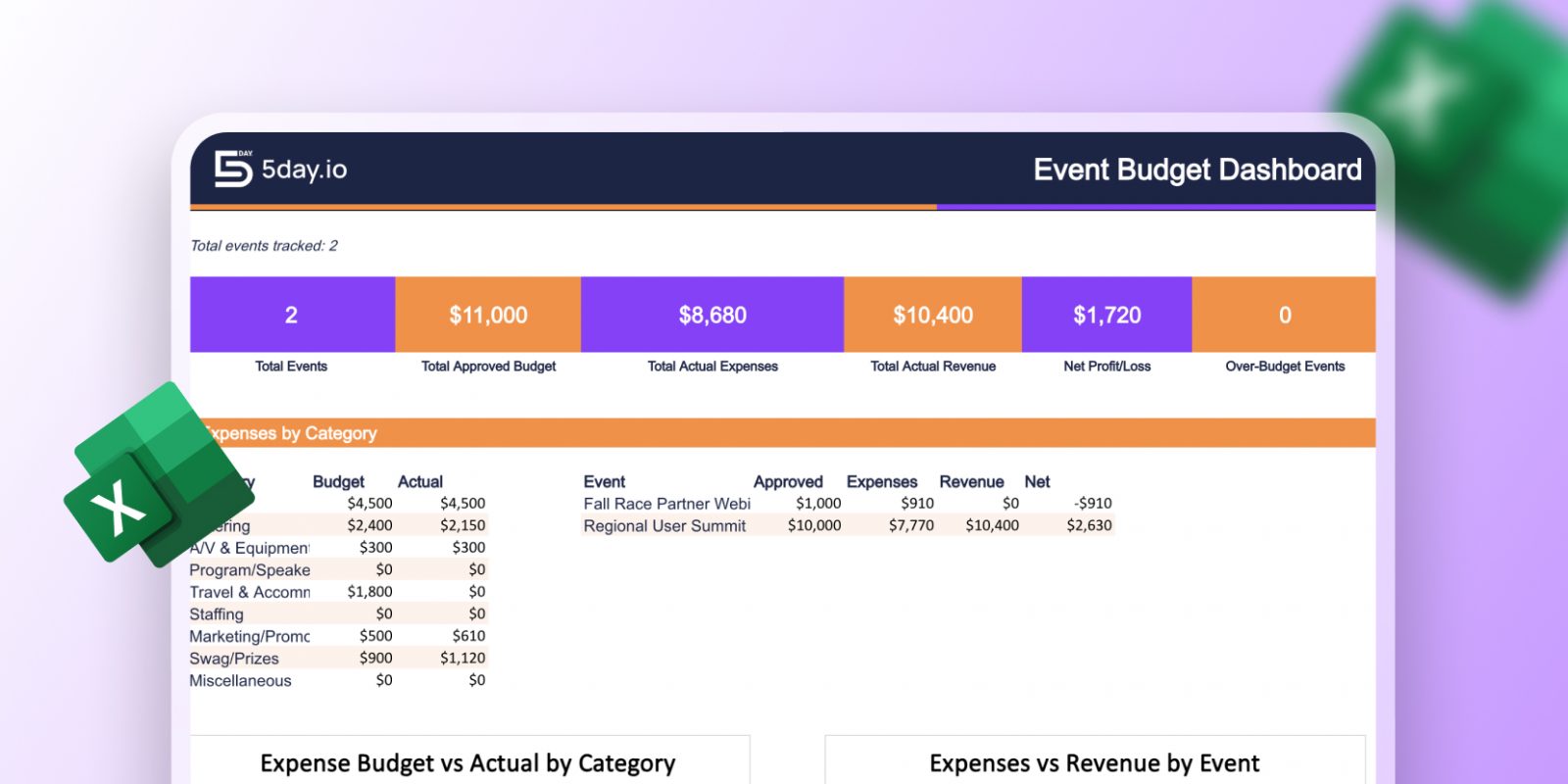 Event Budget Template