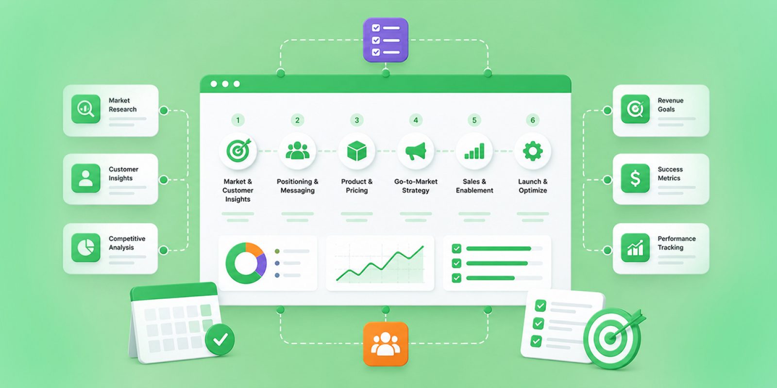 GTM Operations Checklist