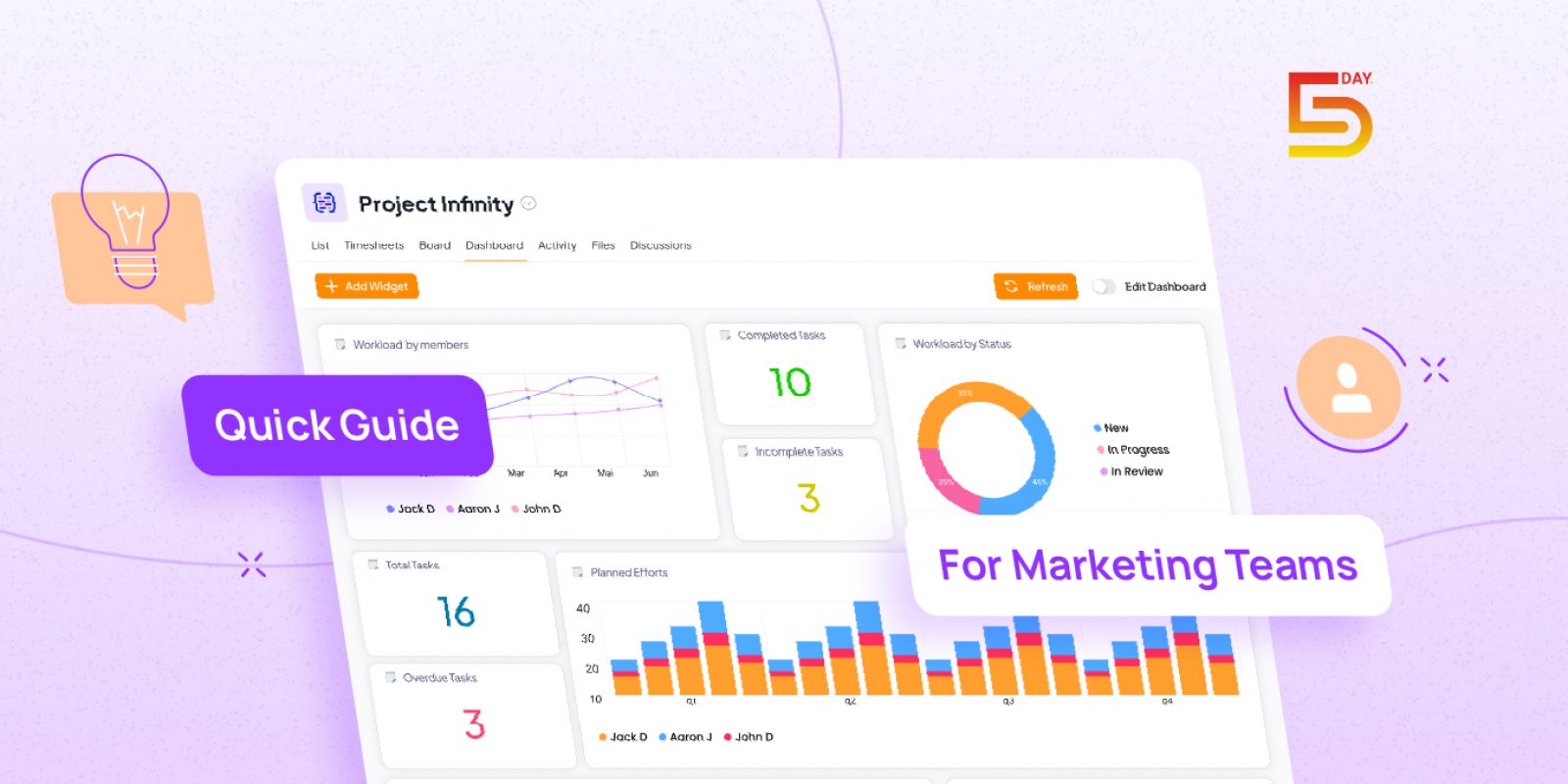 Getting Started with 5day.io A Quick Guide for Marketing Professionals