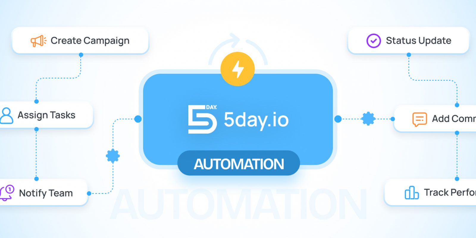 Guide to Marketing Automation