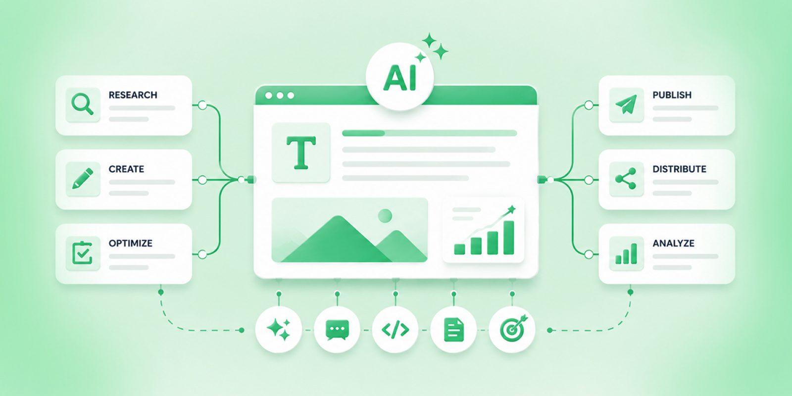 Guide to Using AI for Content Marketing