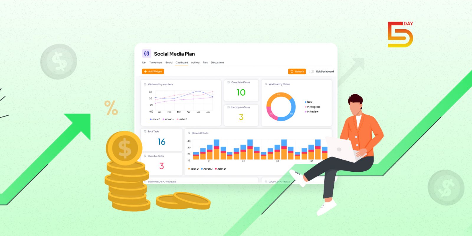 How 5day.io help a marketing agency increased their revenue