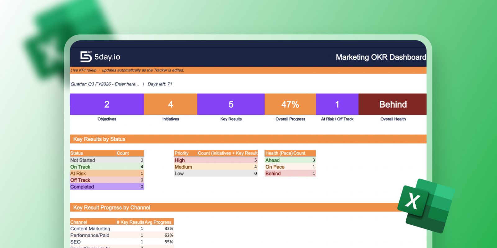 Marketing OKR Banner