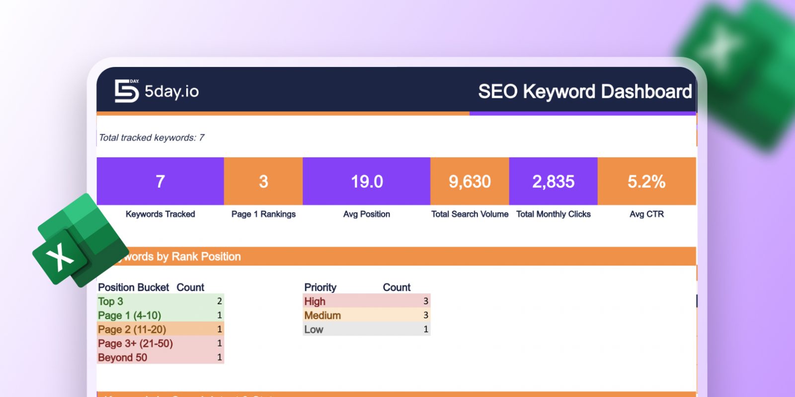 SEO Keyword Tracker_Template