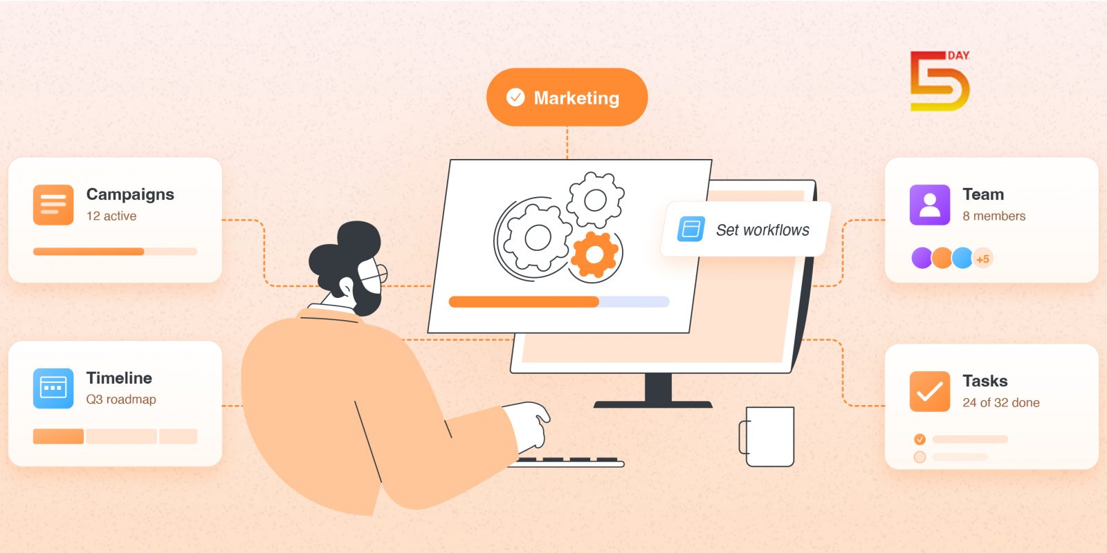 Set Up 5day.io for Marketing Teams