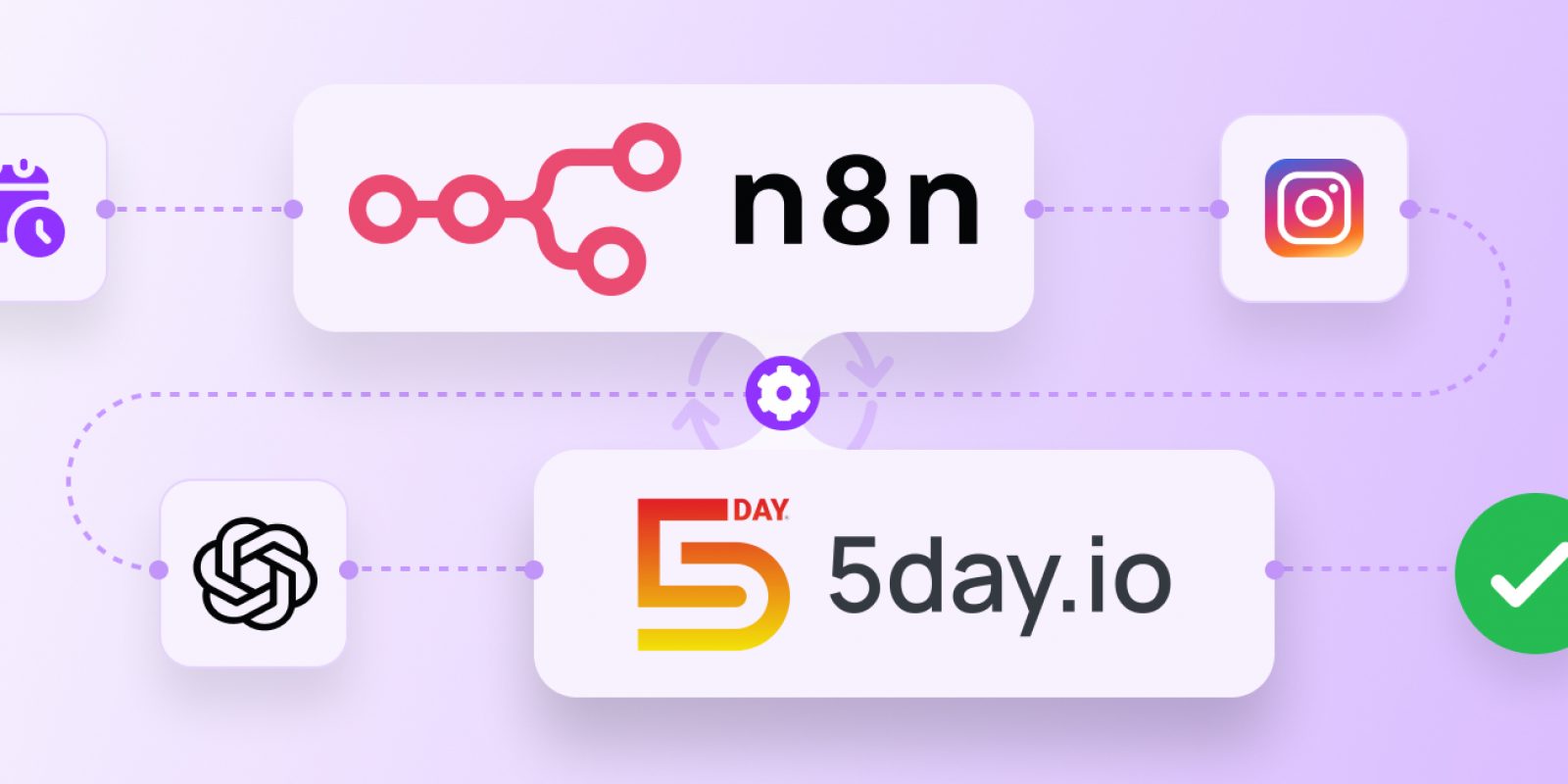 n8n x 5day.io